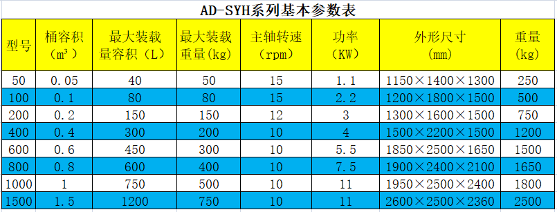 三維混合機參數表.png