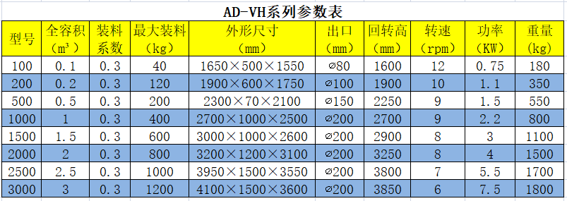 V型混合機參數表.png